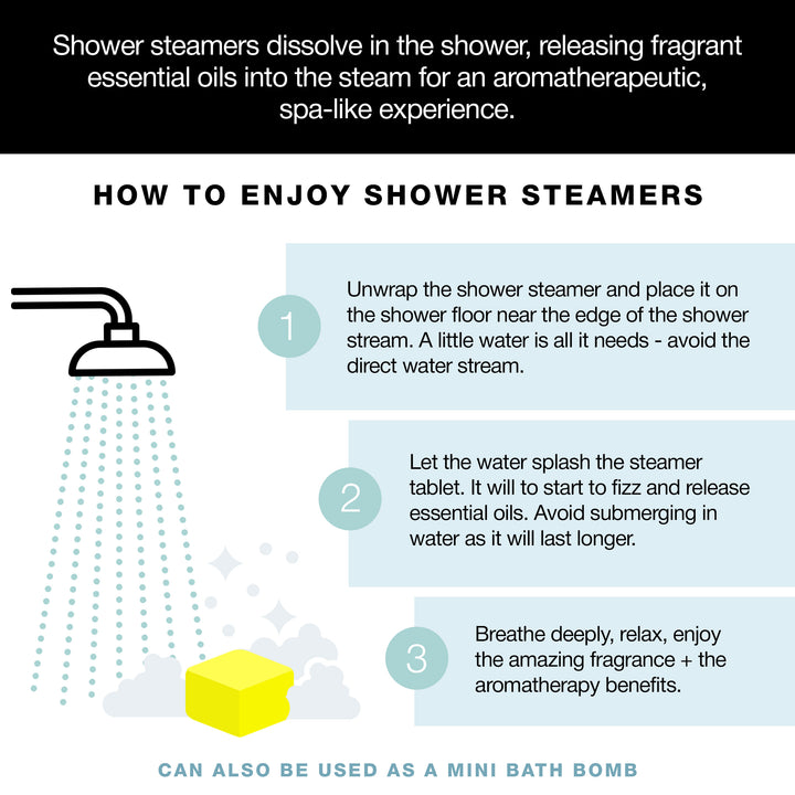 An infographic explaining how to use the shower steamers
