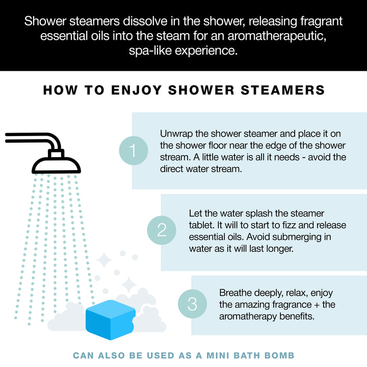 infographic explaining how to use the shower steamers