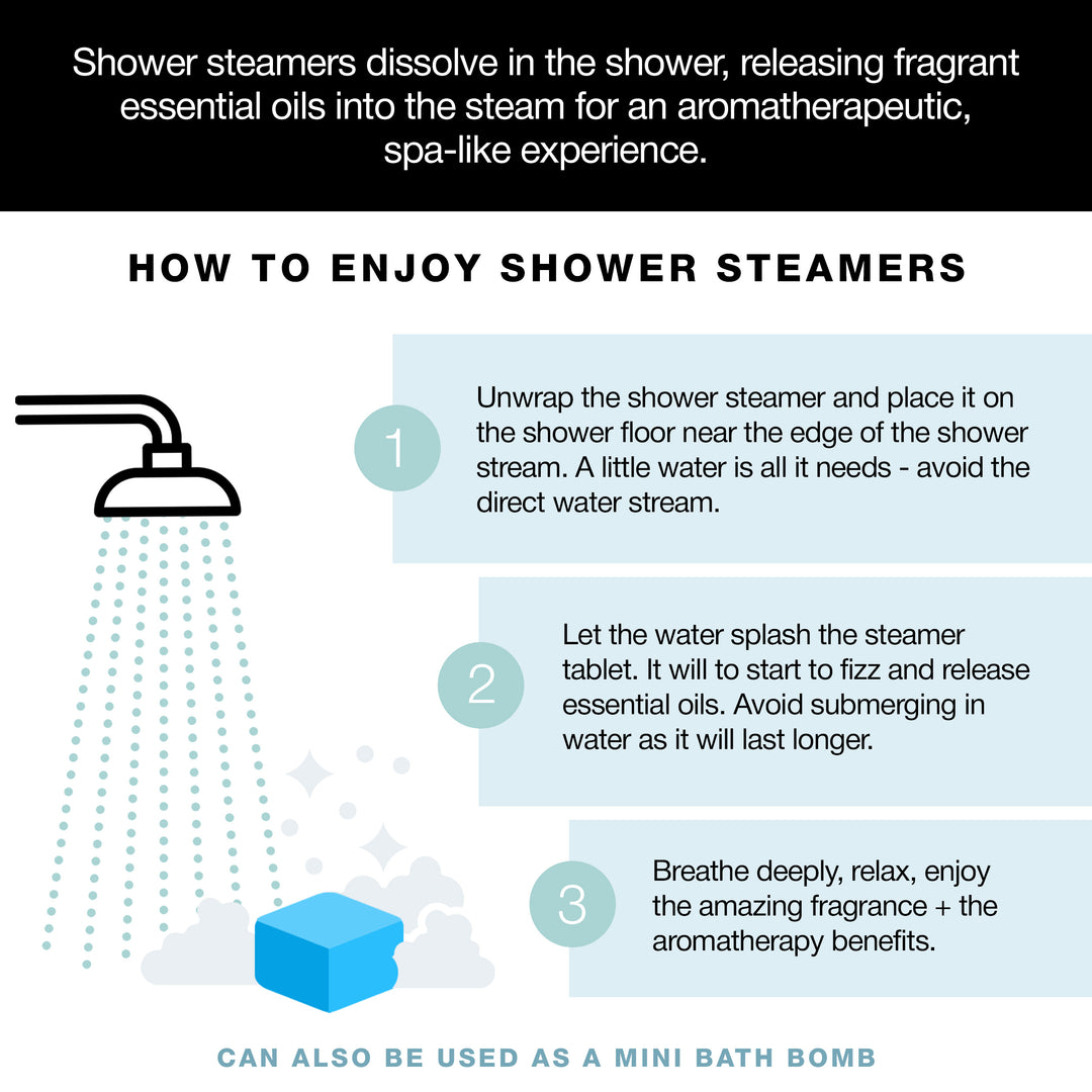 An infographic explaining how to use the shower steamers
