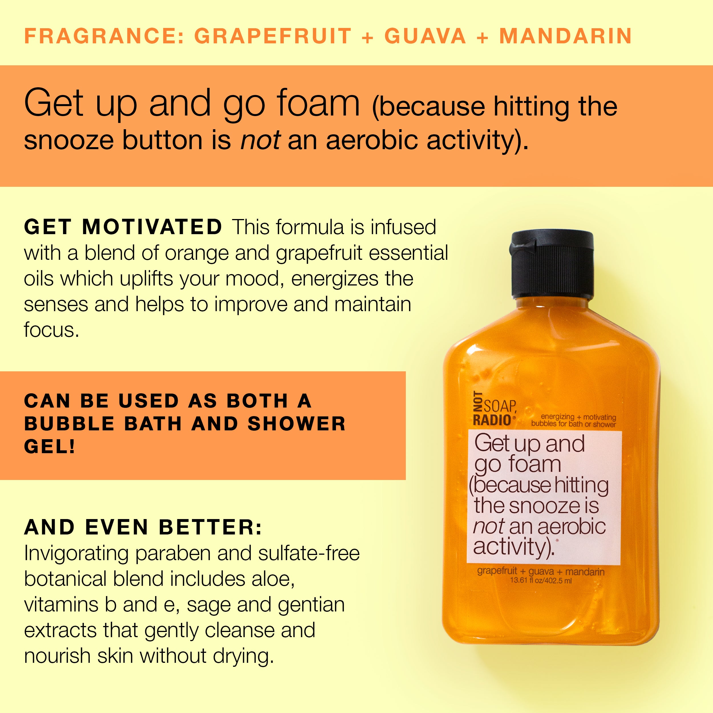 An infographic explaining the benefits and uses of the Not Soap Radio citrus shower gel.