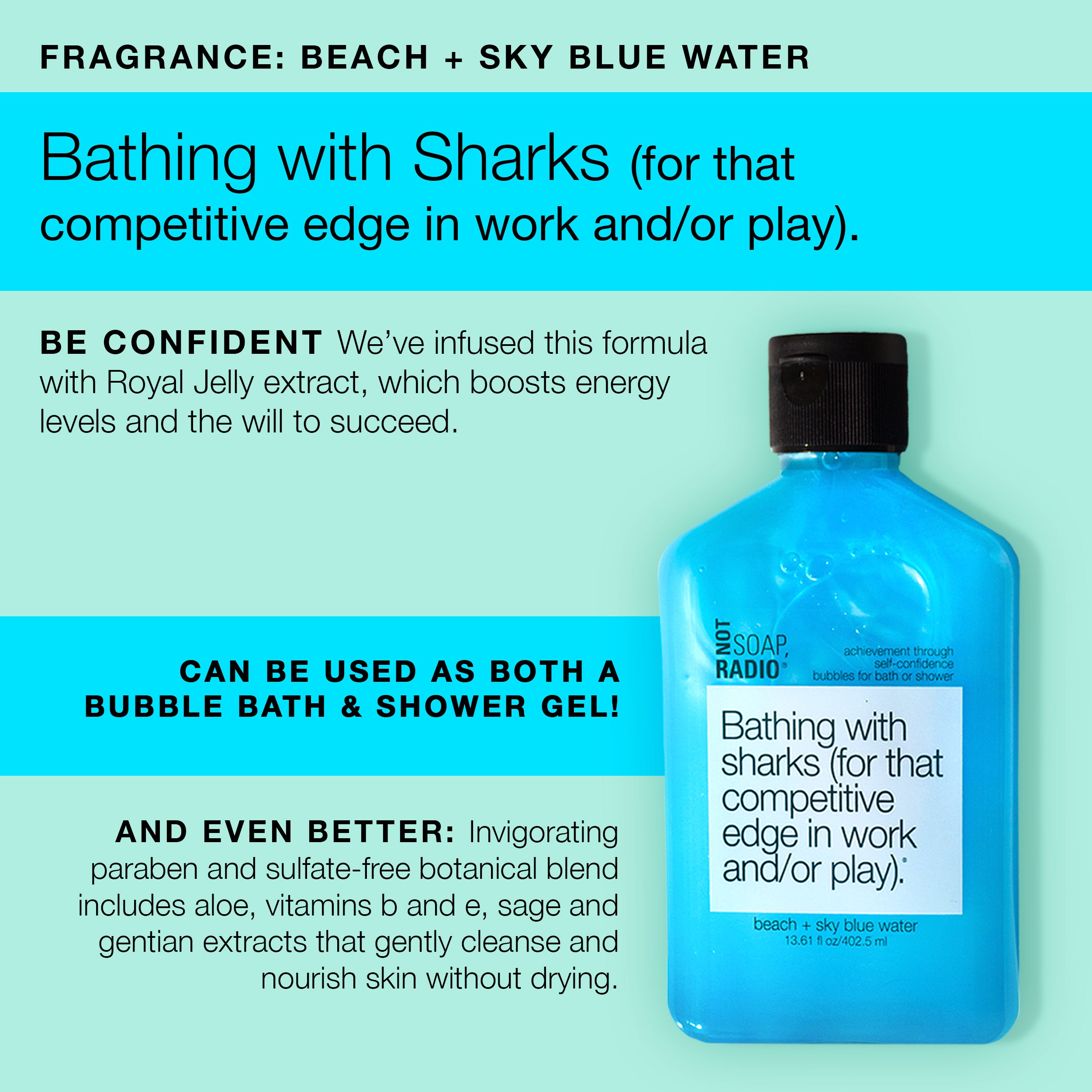 An infographic explaining the benefits and uses of the Not Soap Radio blue shower gel.